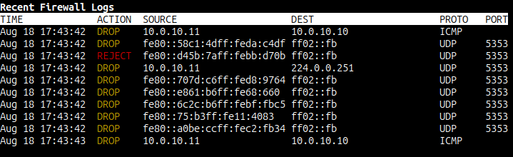 Firewall logs