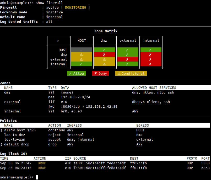 Firewall Matrix